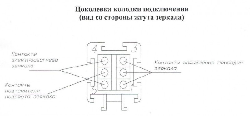 зеркало заднего вида У@З "патриот" люкс, электропривод, обогрев, повторитель поворота, окрашенное купить недорого с доставкой в Ленинск-Кузнецкий
