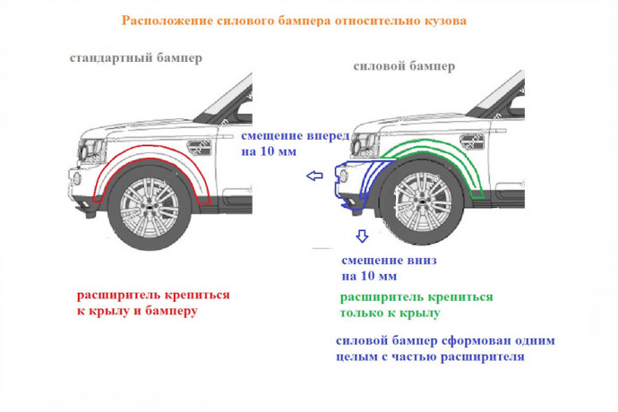 Силовой передний бампер стеклопластиковый (в сборе) на Land Rover Discovery IV купить недорого с доставкой в Ленинск-Кузнецкий